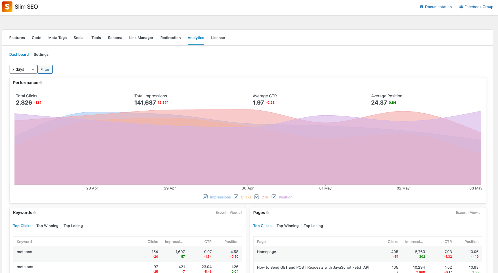 The screenshot of the integration between Slim SEO Pro and Google Search Console