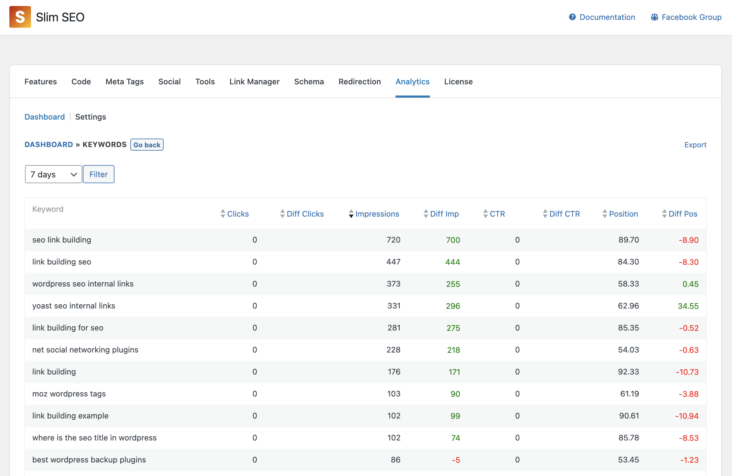 Keywords report