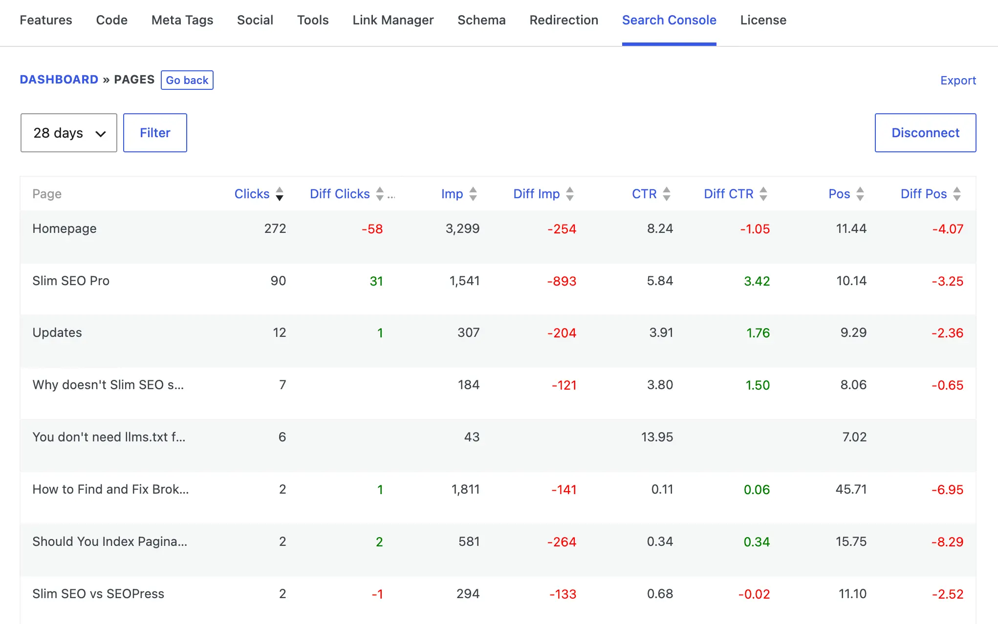 Keywords report details