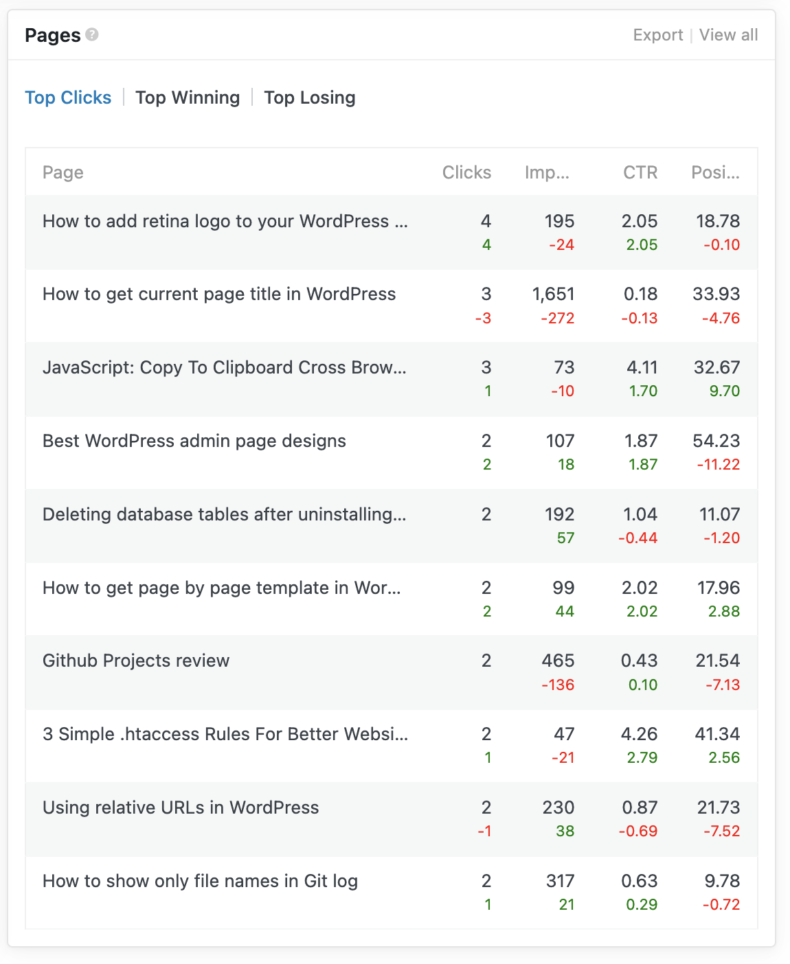Pages report