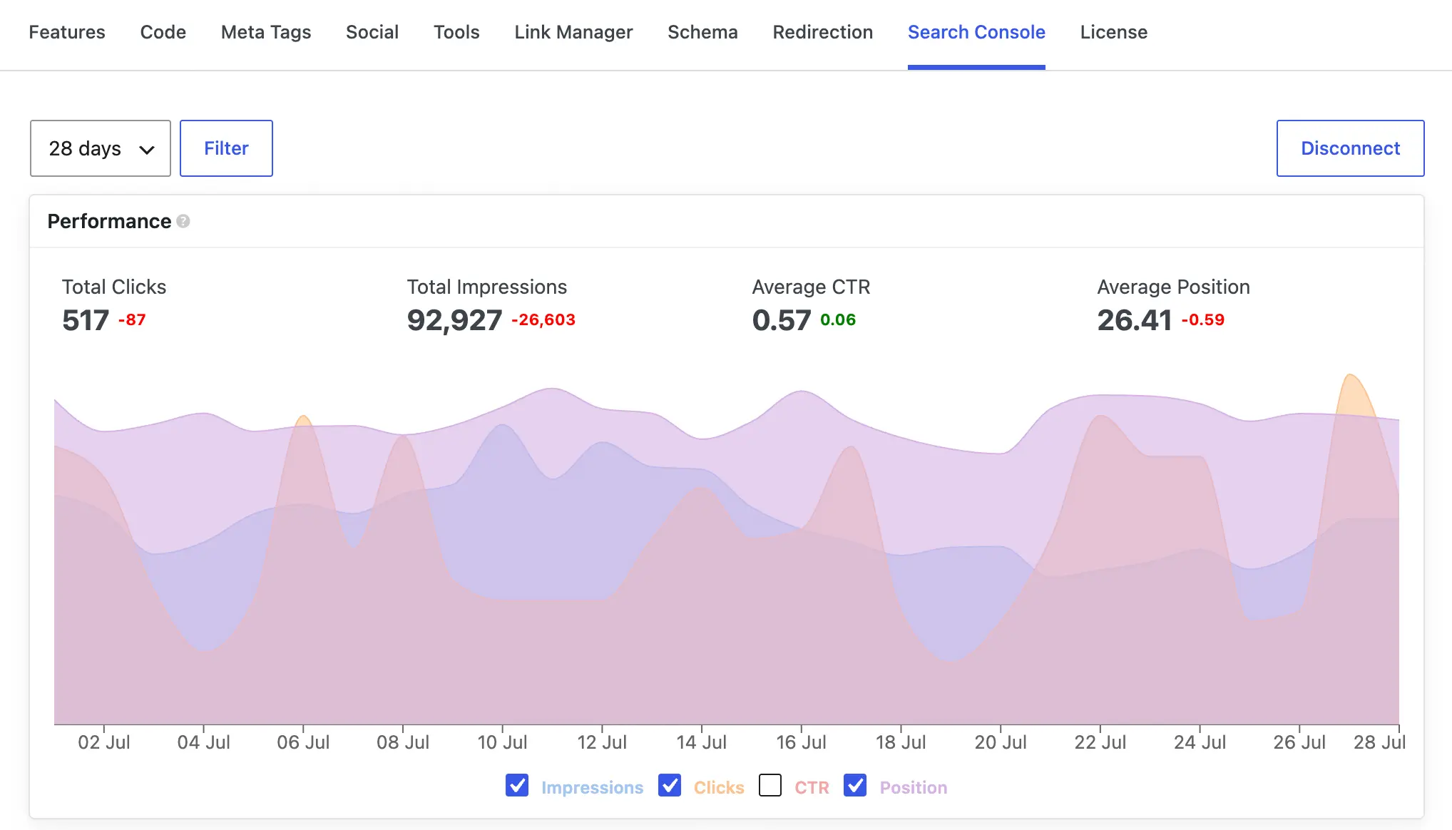 Performance report