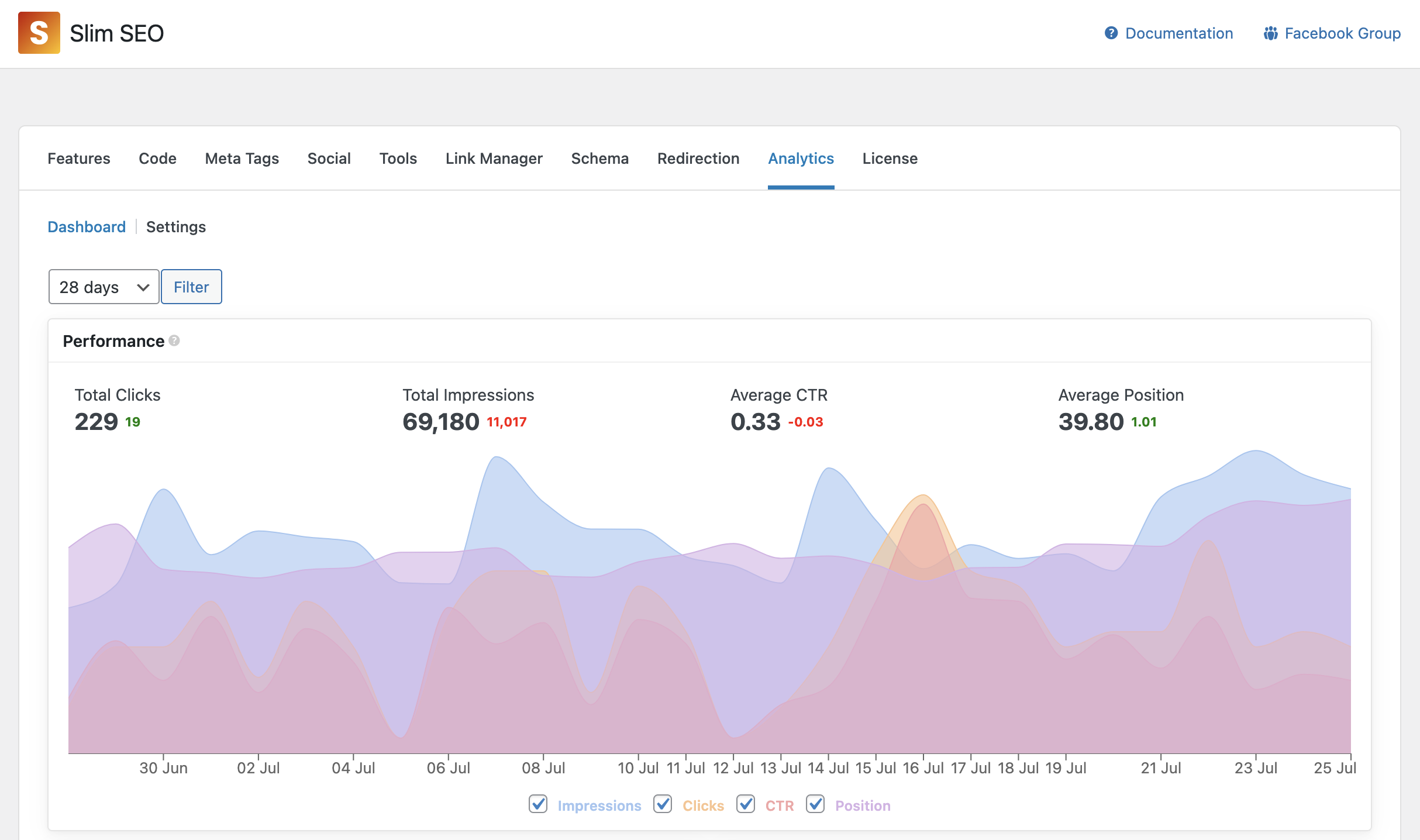 Performance report
